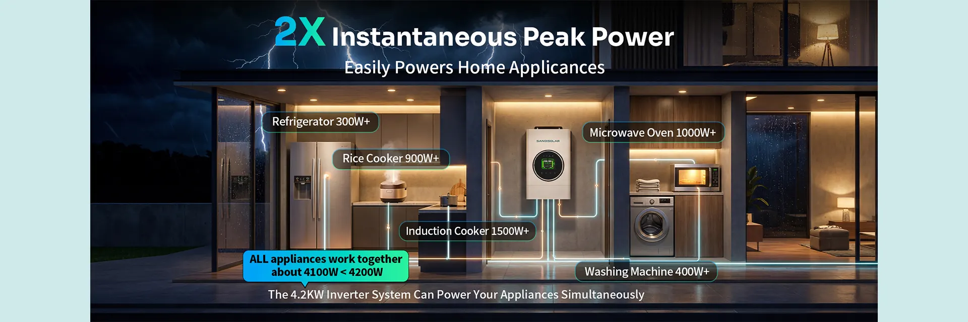 Home Applicances